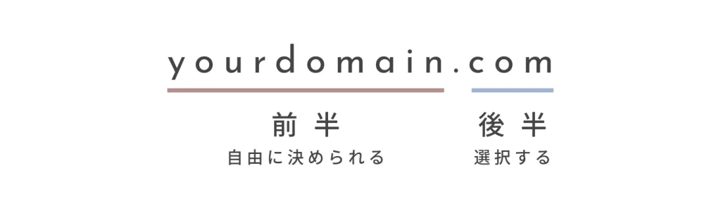 ドメイン前半部分と後半部分