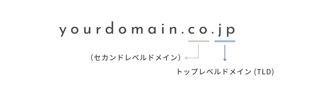 トップレベルドメインの説明