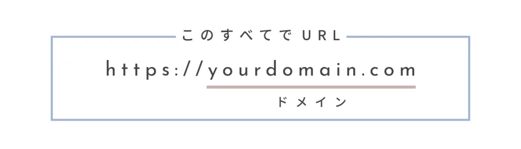 URLとは、https://をドメインの前に付けたものです。